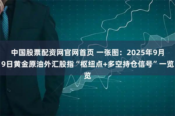 中国股票配资网官网首页 一张图：2025年9月9日黄金原油外汇股指“枢纽点+多空持仓信号”一览